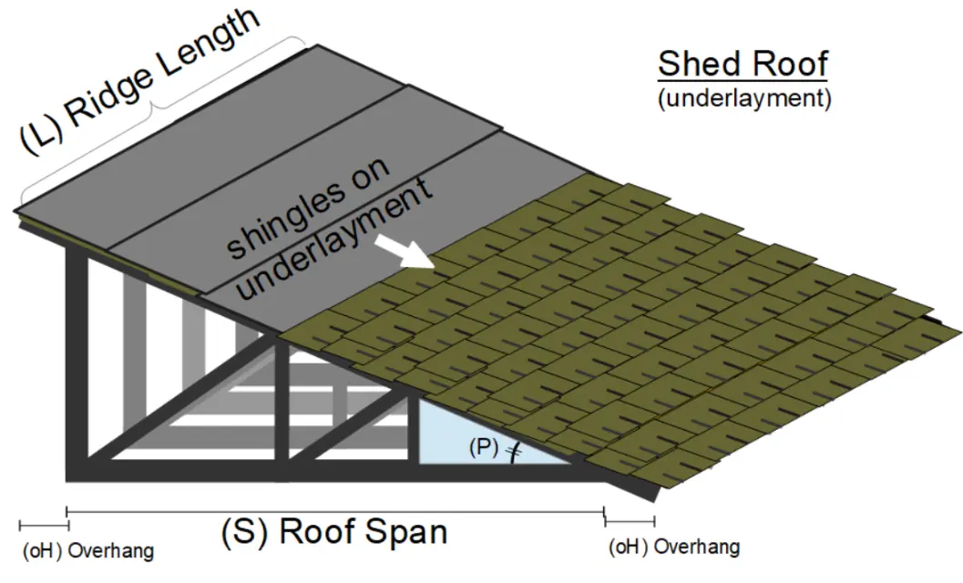 Shed roof construction diagram showing roofing layers and materials